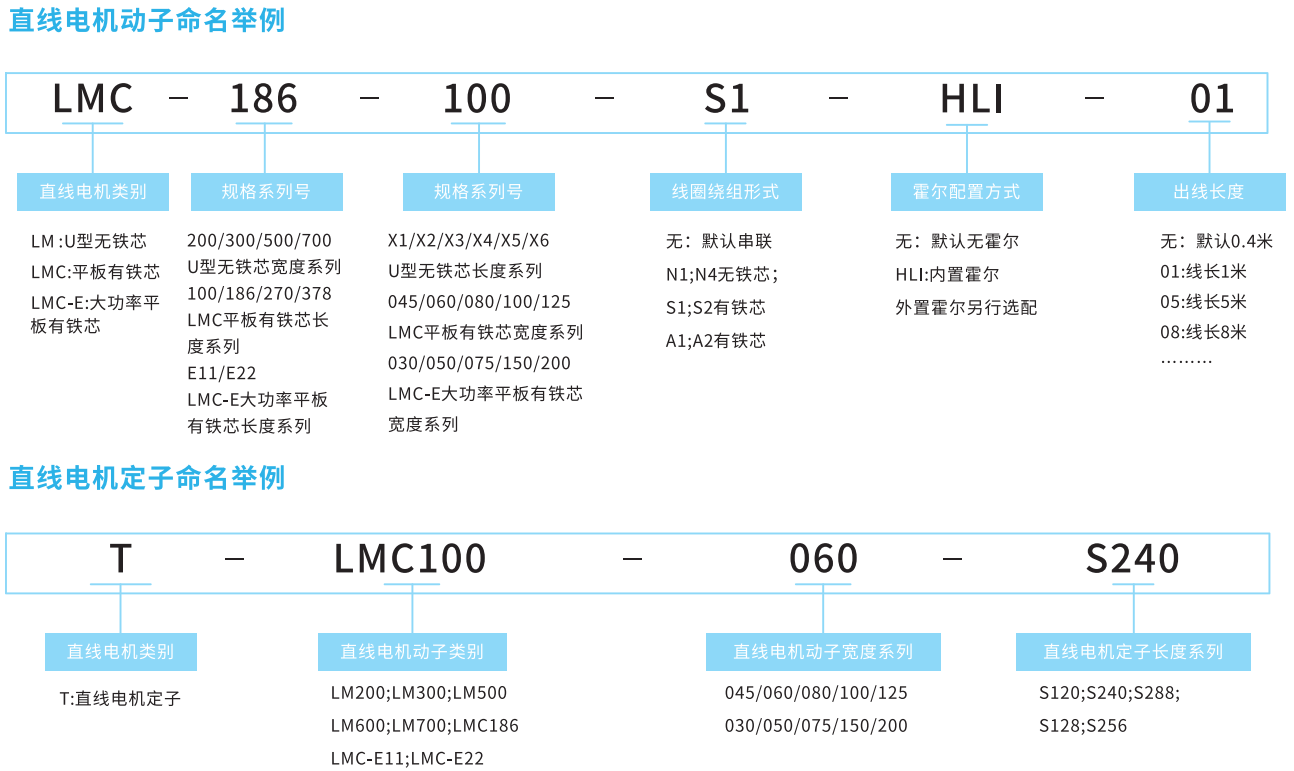 直線電機：未來技術(shù)的關(guān)鍵驅(qū)動力